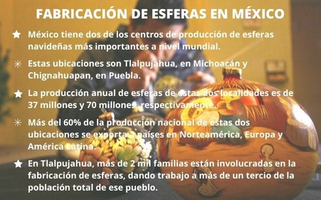 Cifras fabricación esferas México