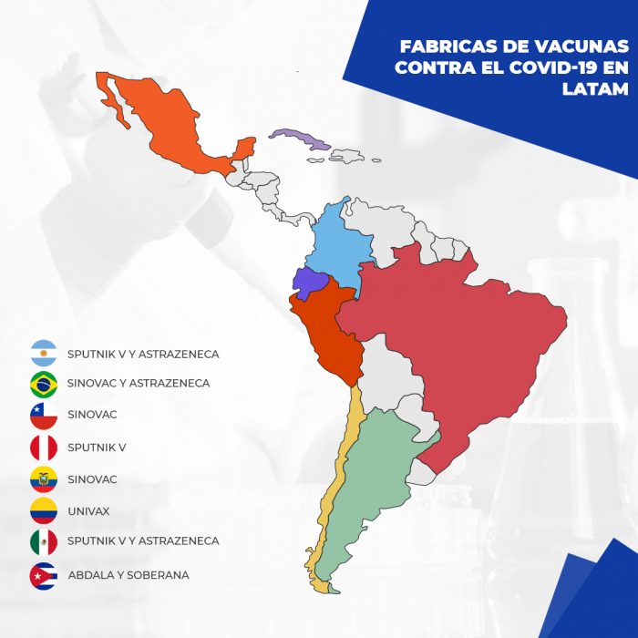 fábricas de vacunas anticovid en Latinoamérica