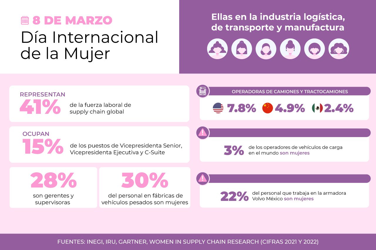 Más Mujeres En La Cadena De Suministro El Desafío De Las Empresas