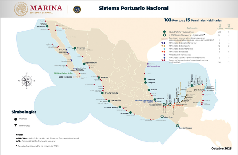 Puertos mexicanos: cifras y mapa actualizado