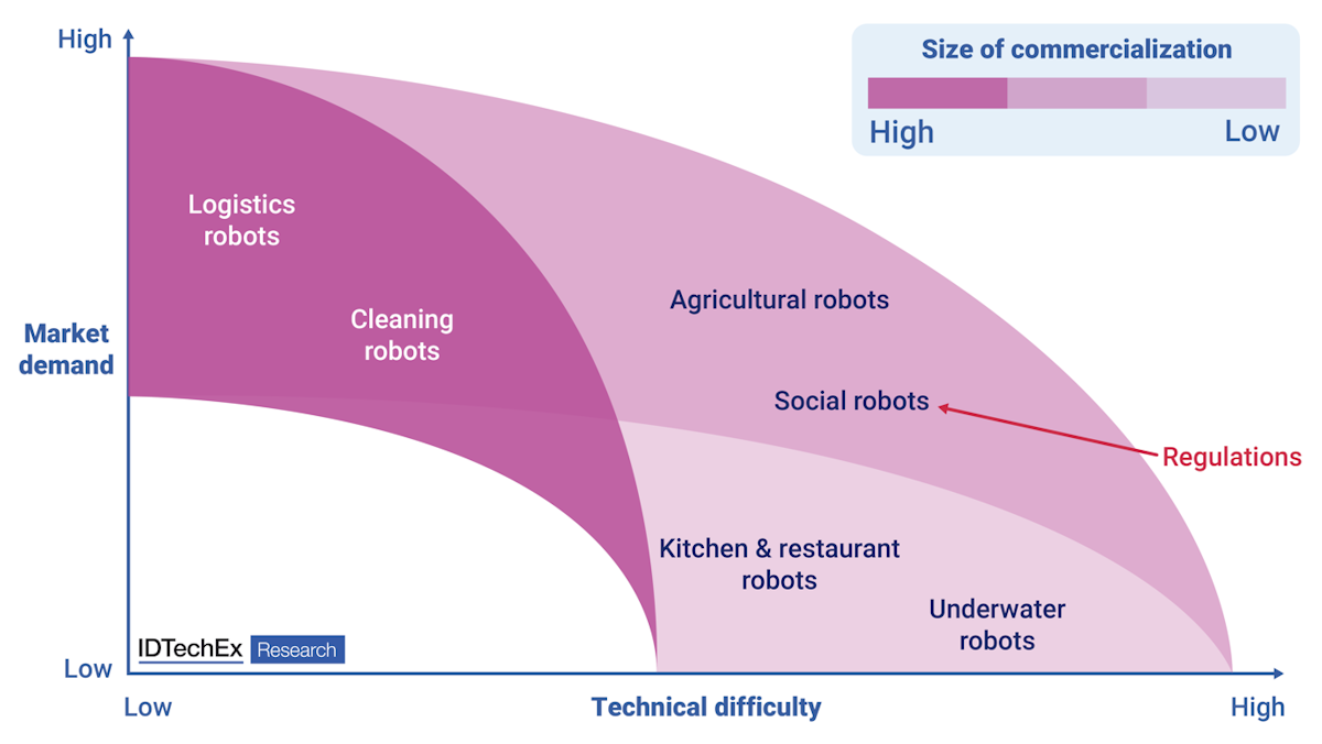 industria robótica