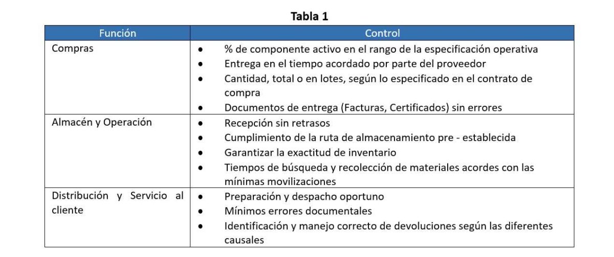 costos logísticos