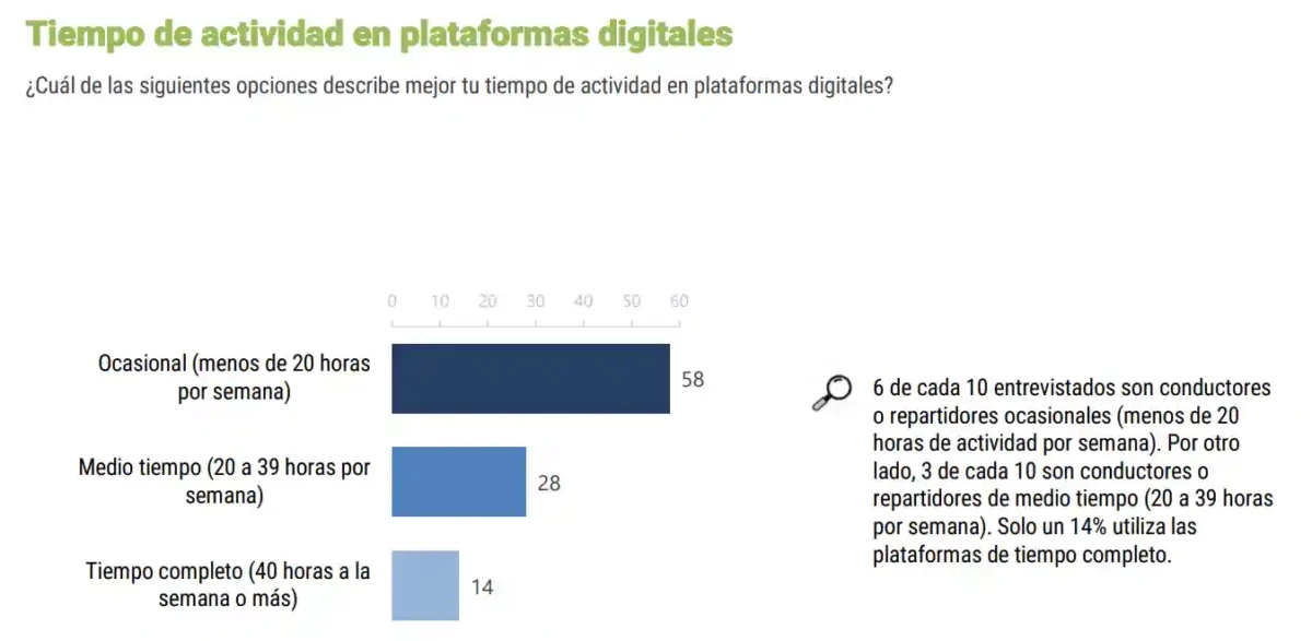 encuesta-plataformas-digitales-mexico-repartidores-conductores