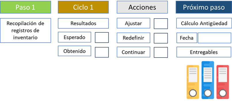 hoja de ruta para digitalizar