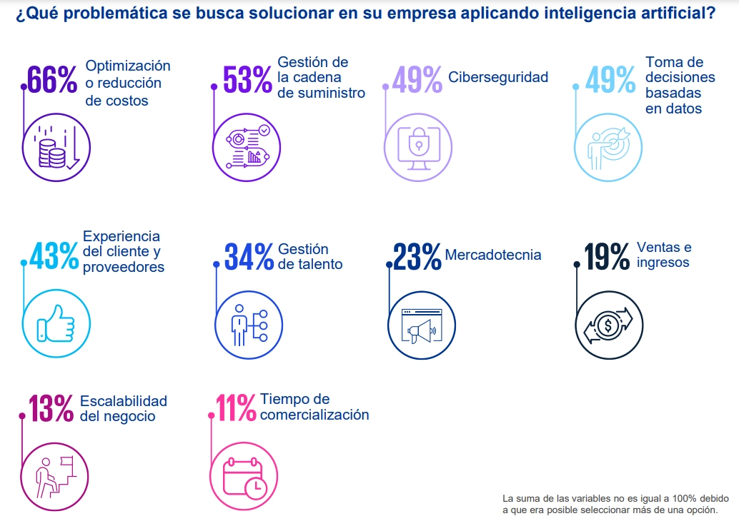 inteligencia-artificial-manufactura-kpmg