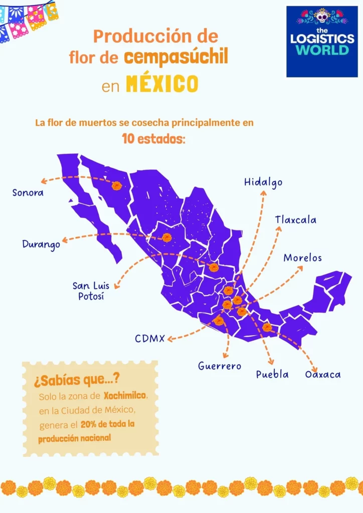 produccion-cempasuchil-mexico-estados