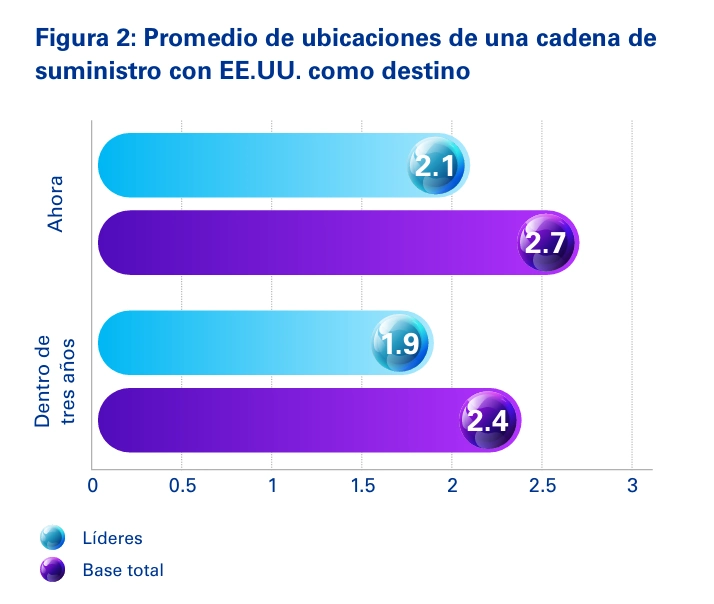 ubicaciones-cadena-suministro-estados-unidos