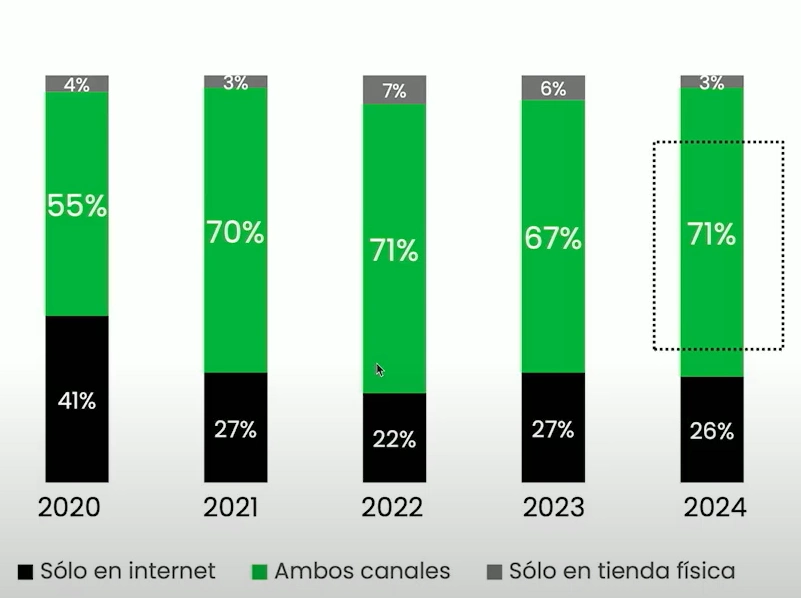 numeros-buen-fin-amvo-mexico