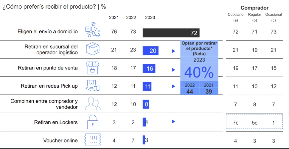 e-commerce en Argentina