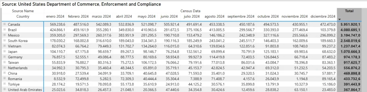 exportaciones-acero-estados-unidos