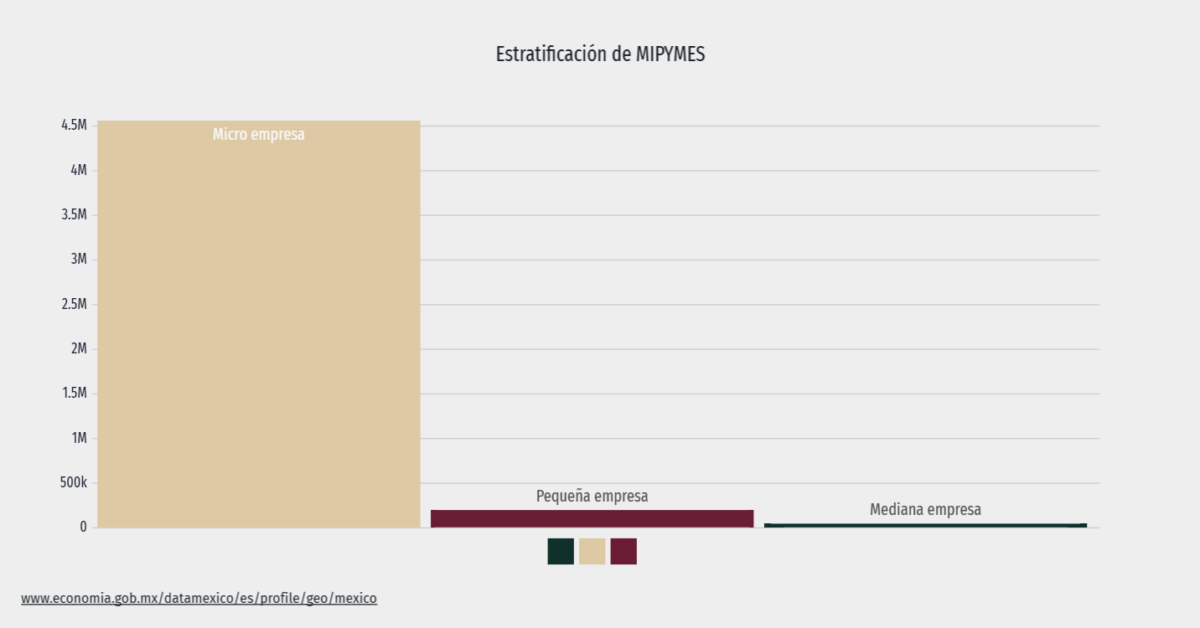 estratificacion-mipymes-mexico-data