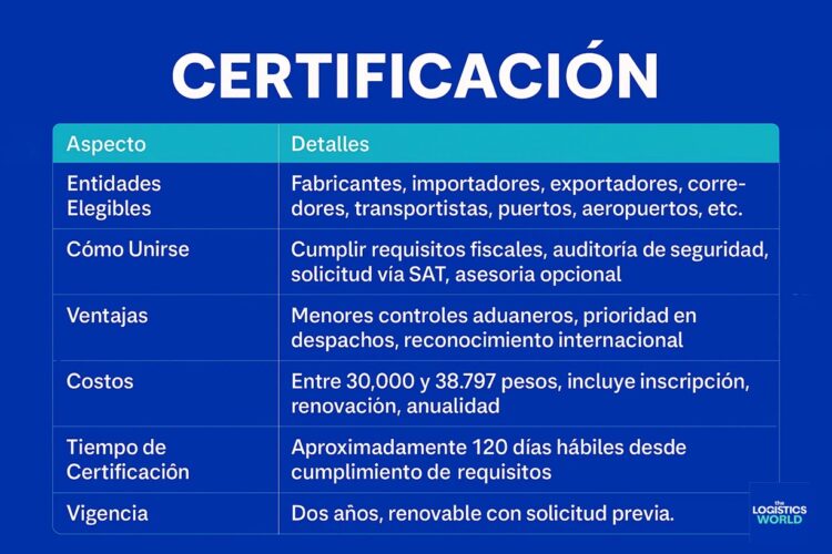 OEA: la certificación que fortalece la logística mexicana frente a la ...