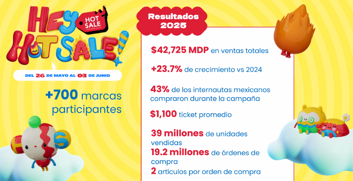 resultados-hot-sale-2025-mexico
