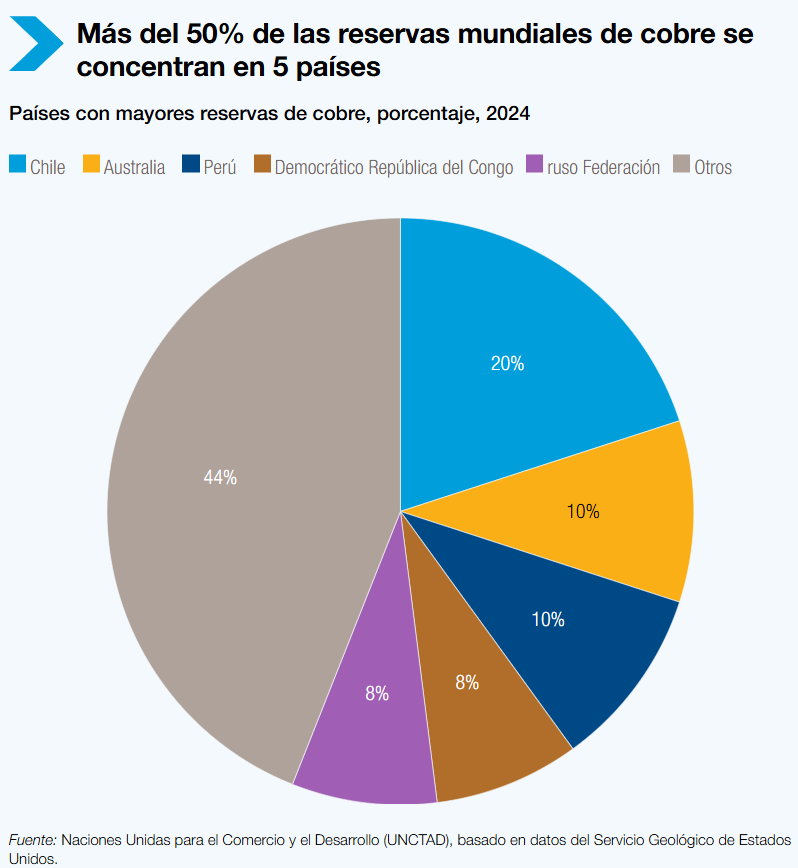 reservas-mundiales-cobre-mundo