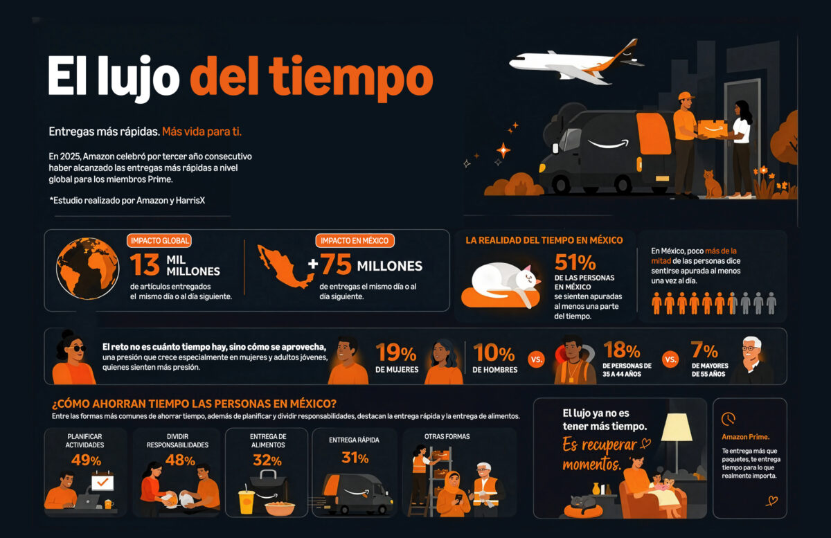 infografia-amazon-tiempo-entrega-velovcidad