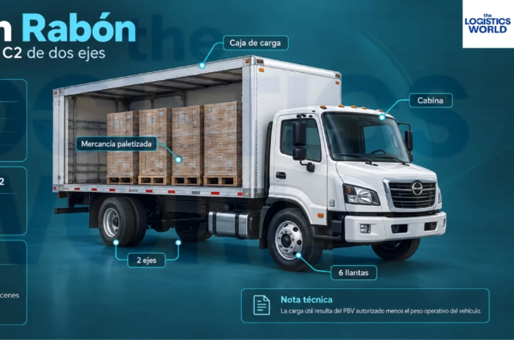 Camión rabón: qué es, capacidad y usos en distribución
